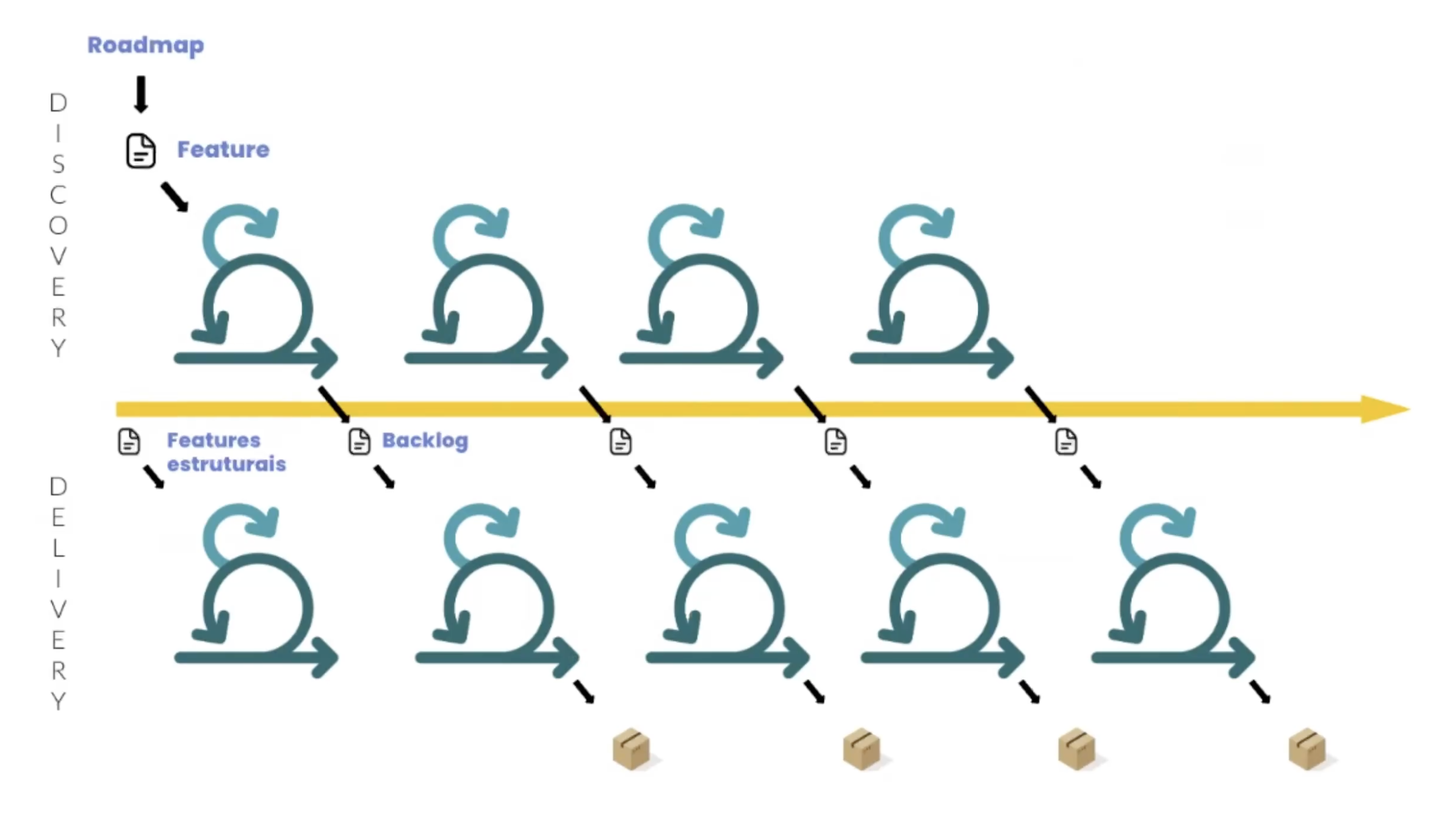 Plataforma de Operações de Prospecção
